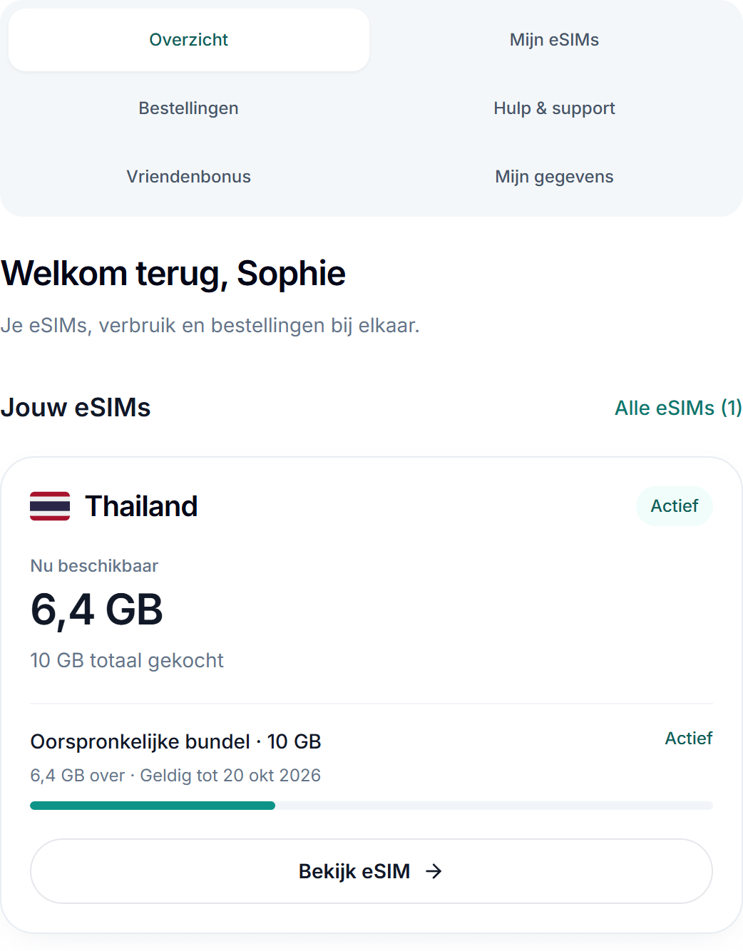 Het echte Globly Wallet-overzicht van voorbeeldreiziger Sophie, met Walletnavigatie en een actieve Thailand-eSIM: 6,4 GB over van 10 GB.